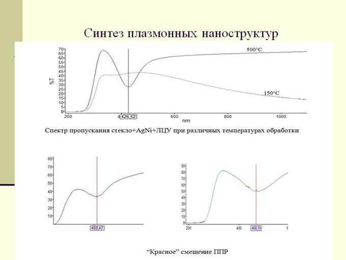 Экспериментальные результаты2